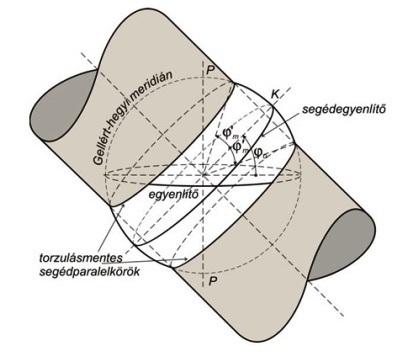 EOV - Egységes Országos Vetület